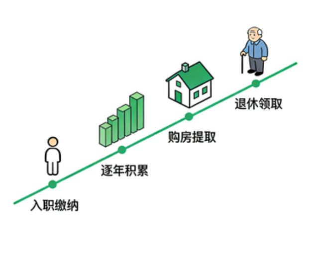 商洛离职后住房公积金断交：全面影响分析与关键应对指南
